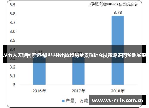 从五大关键因素透视世界杯出线形势全景解析深度策略走向预测展望 从五大关键因素透视世界杯出线形势全景解析深度策略走向预测展望