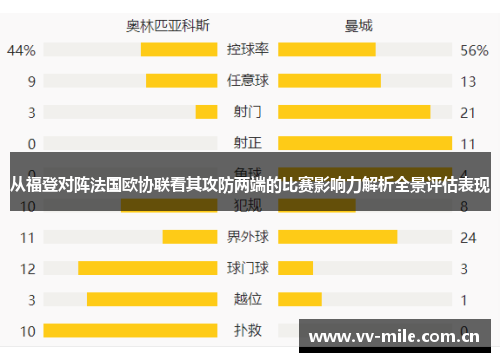 从福登对阵法国欧协联看其攻防两端的比赛影响力解析全景评估表现