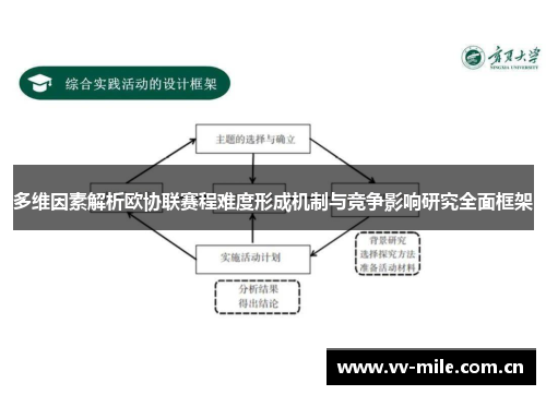 多维因素解析欧协联赛程难度形成机制与竞争影响研究全面框架